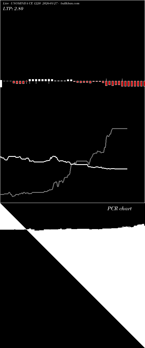  option chart UNOMINDA CE 1220 2026-01-27 