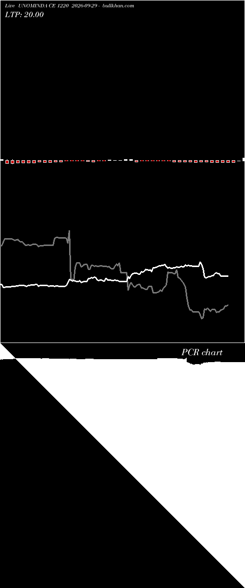  option chart UNOMINDA CE 1220 2026-09-29 
