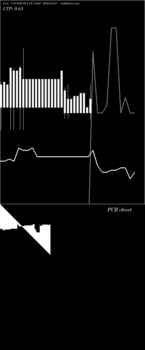  option chart UNOMINDA CE 1240 2026-01-27 