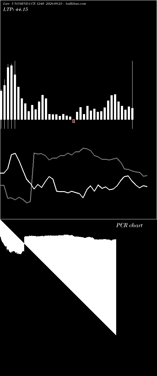  option chart UNOMINDA CE 1240 2026-08-25 