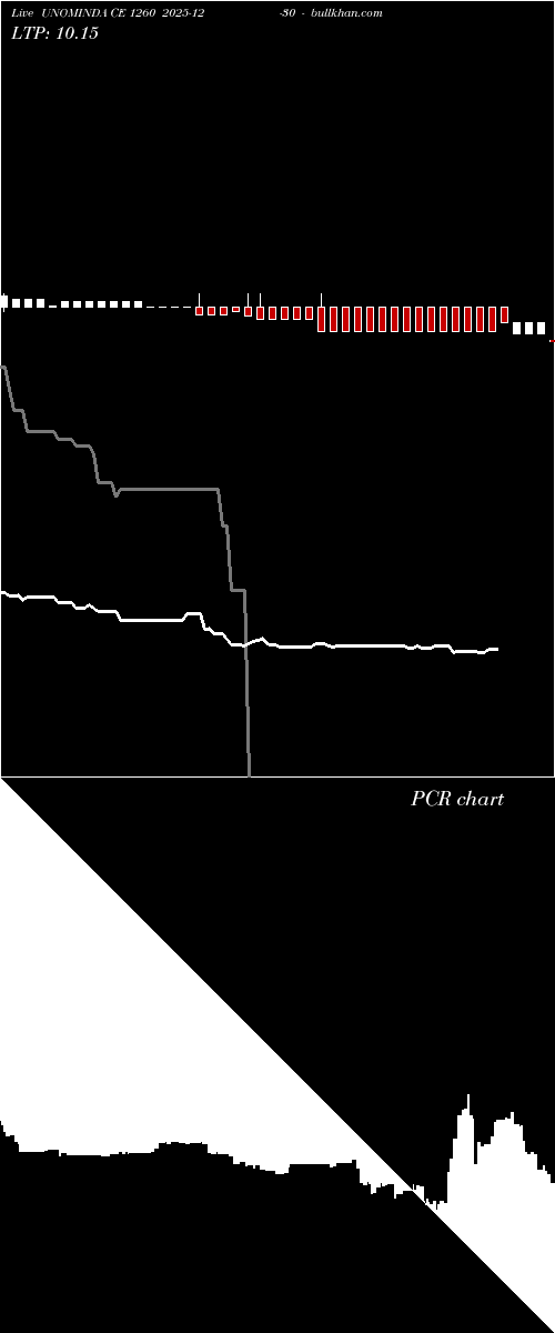  option chart UNOMINDA CE 1260 2025-12-30 