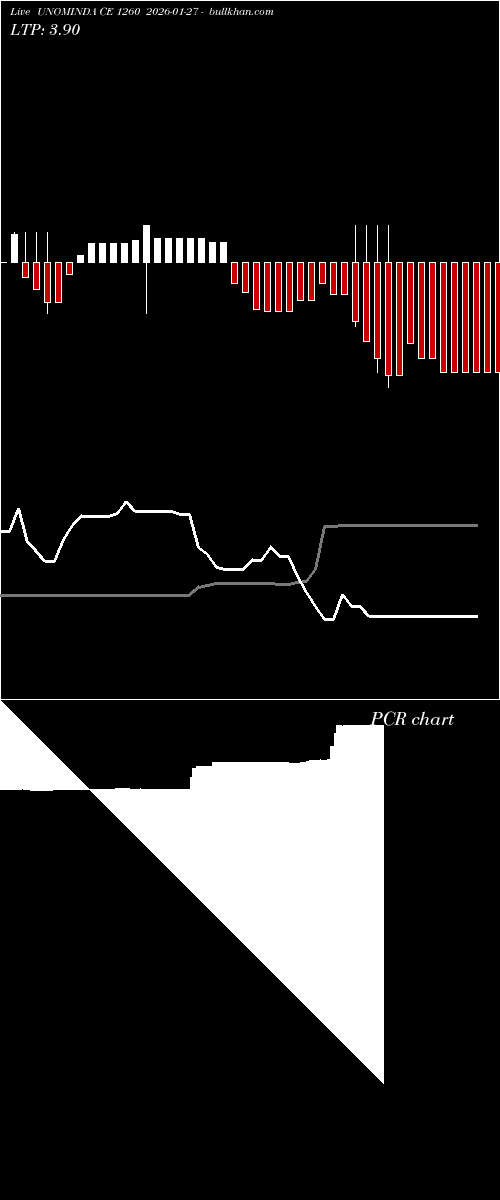  option chart UNOMINDA CE 1260 2026-01-27 