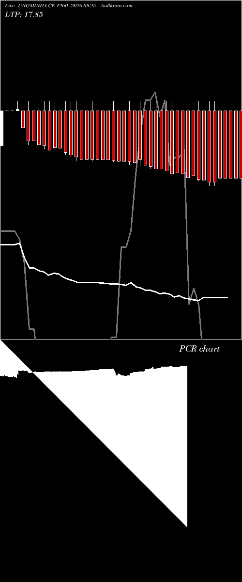  option chart UNOMINDA CE 1260 2026-08-25 