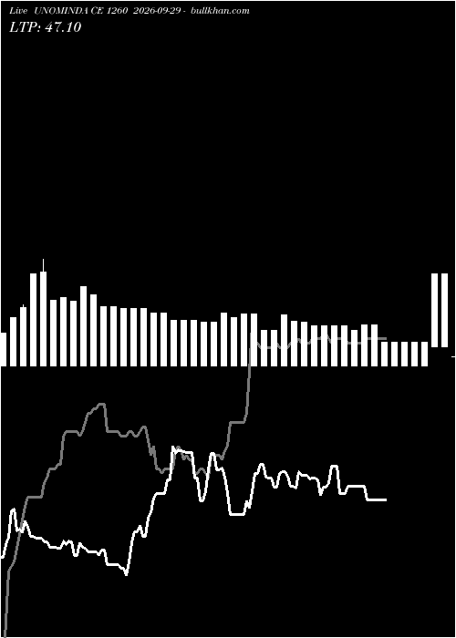  option chart UNOMINDA CE 1260 2026-09-29 