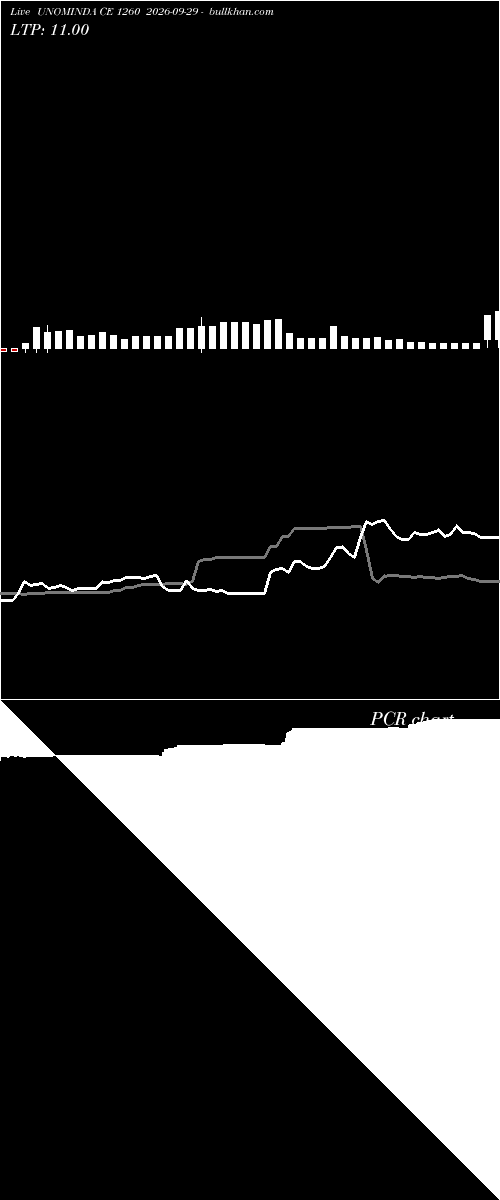  option chart UNOMINDA CE 1260 2026-09-29 