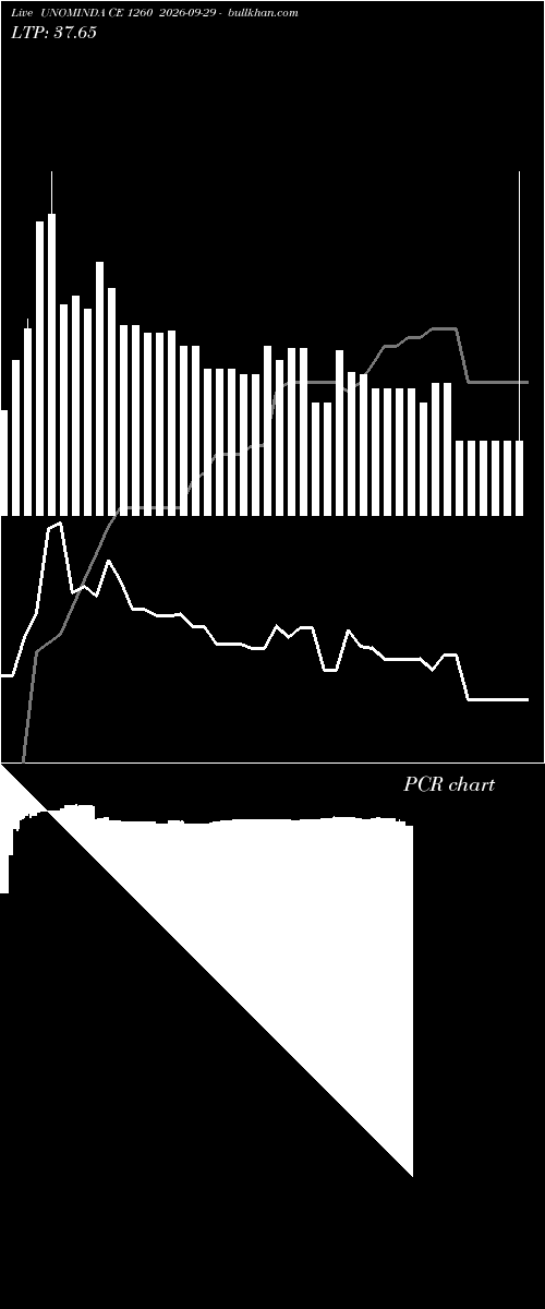  option chart UNOMINDA CE 1260 2026-09-29 