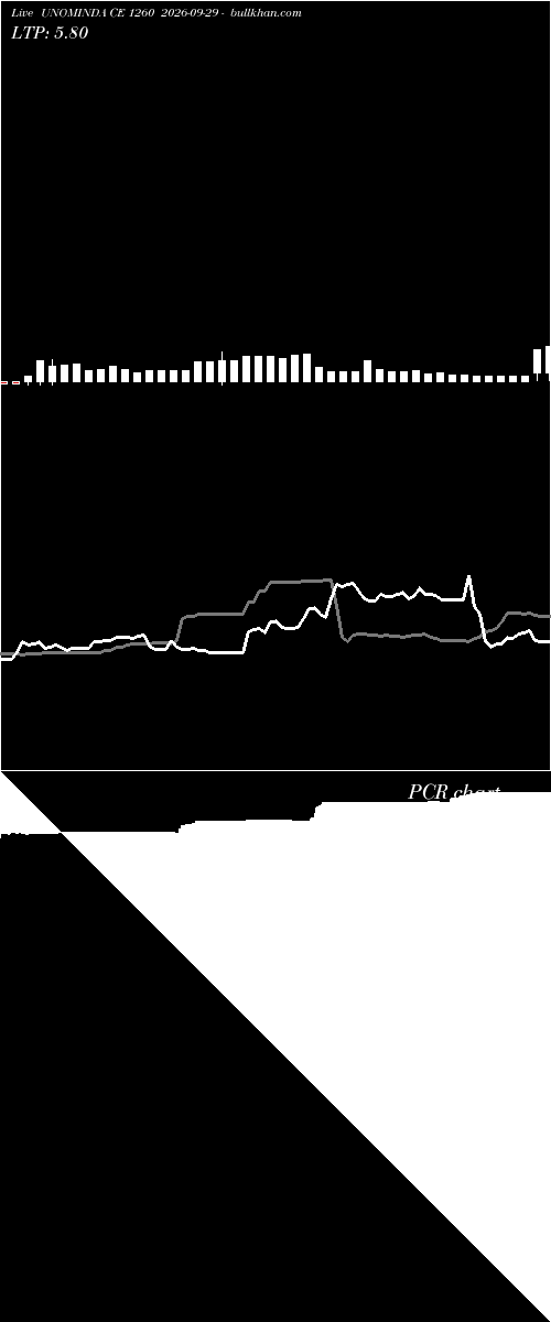  option chart UNOMINDA CE 1260 2026-09-29 