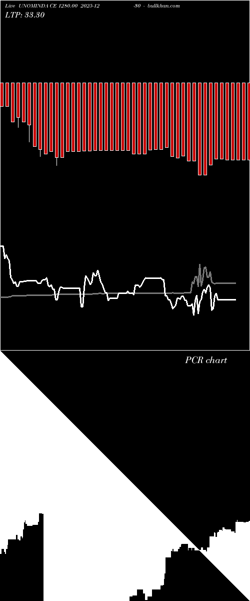 option chart UNOMINDA CE 1280.00 2025-12-30 