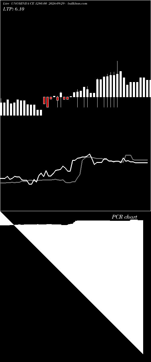  option chart UNOMINDA CE 1280.00 2026-09-29 