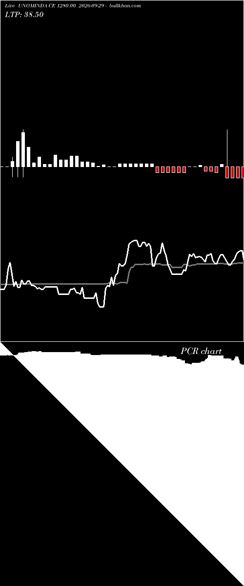  option chart UNOMINDA CE 1280.00 2026-09-29 