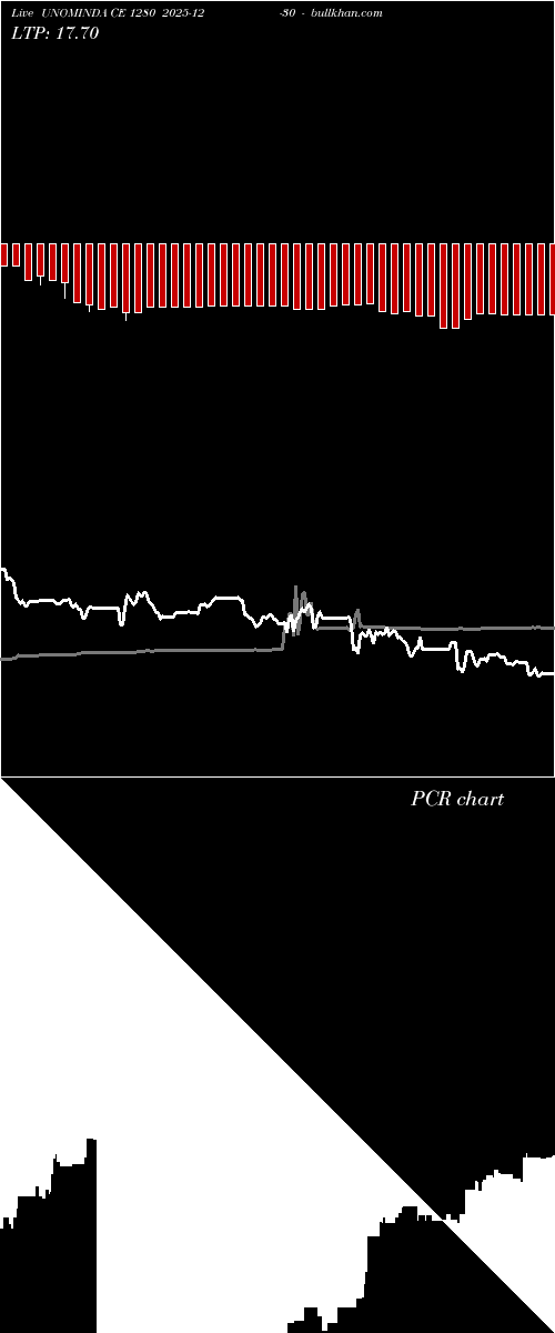  option chart UNOMINDA CE 1280 2025-12-30 