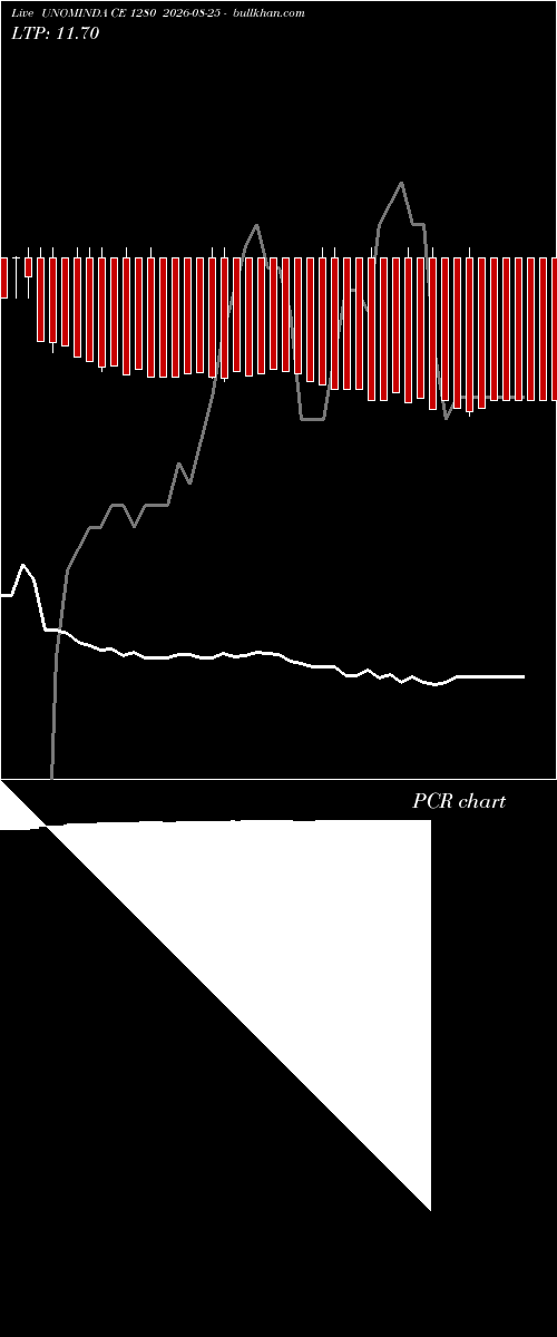  option chart UNOMINDA CE 1280 2026-08-25 