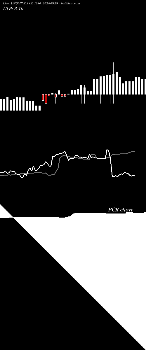  option chart UNOMINDA CE 1280 2026-09-29 