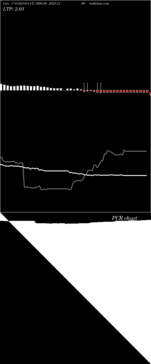  option chart UNOMINDA CE 1300.00 2025-12-30 