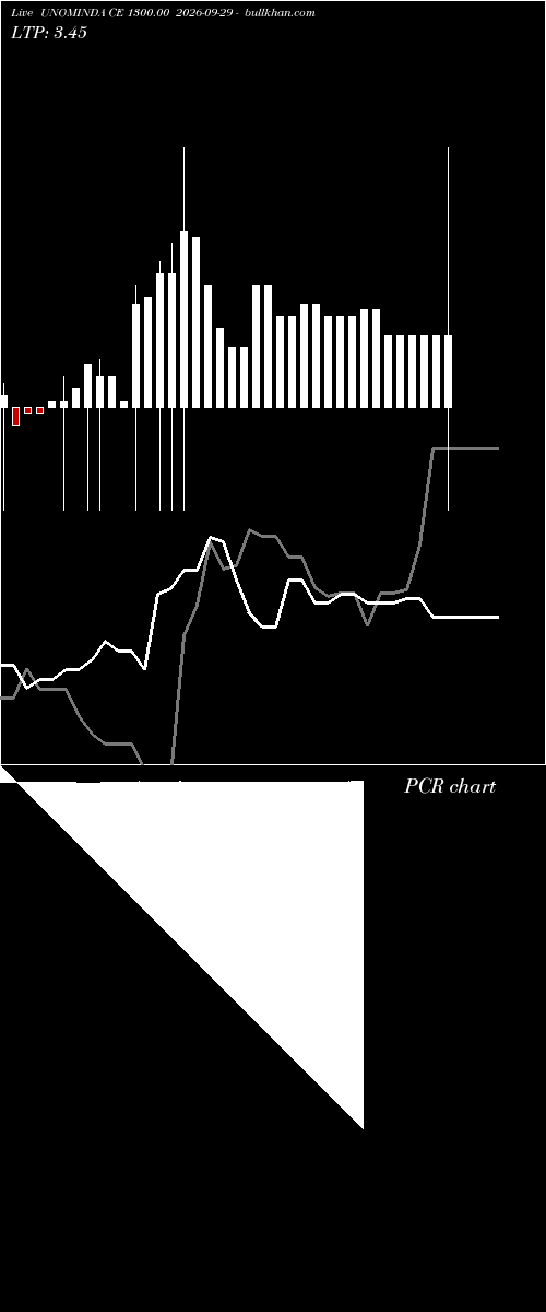  option chart UNOMINDA CE 1300.00 2026-09-29 