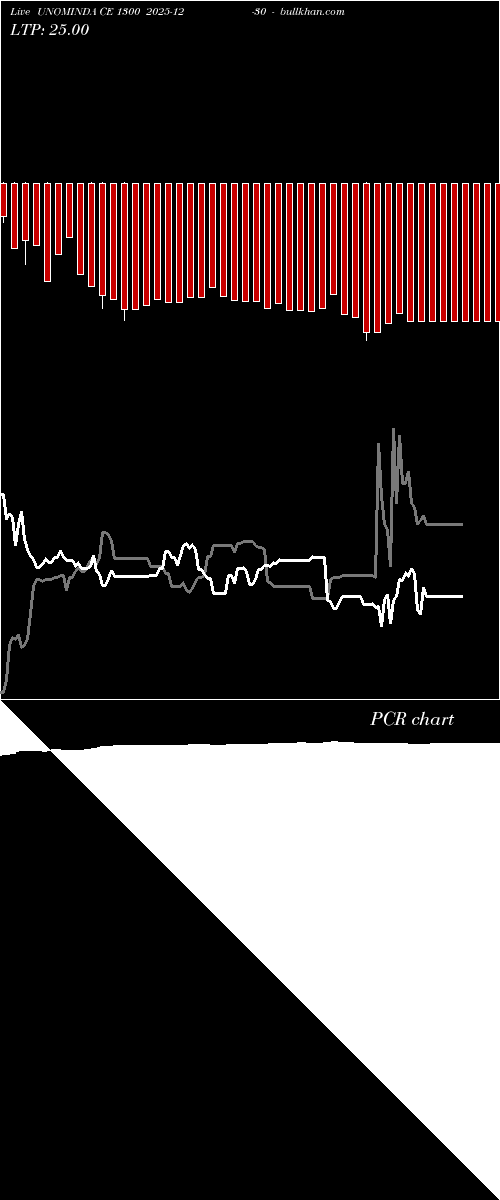  option chart UNOMINDA CE 1300 2025-12-30 