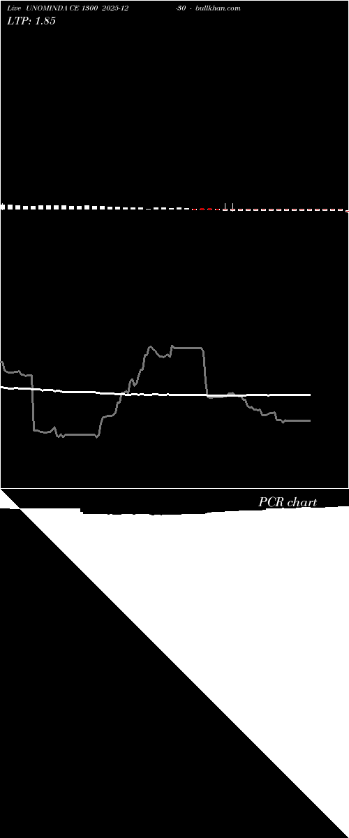  option chart UNOMINDA CE 1300 2025-12-30 