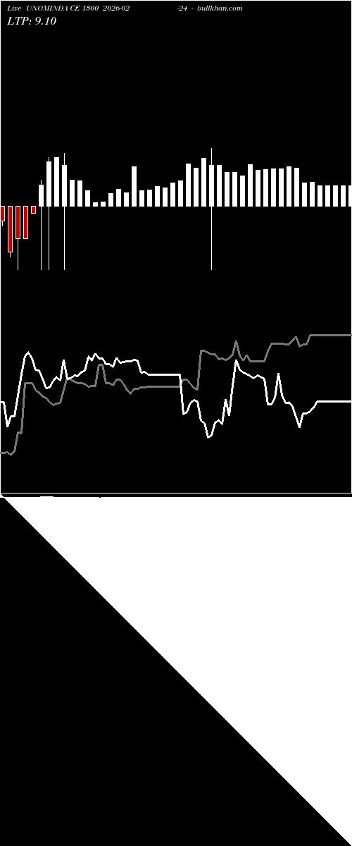  option chart UNOMINDA CE 1300 2026-02-24 