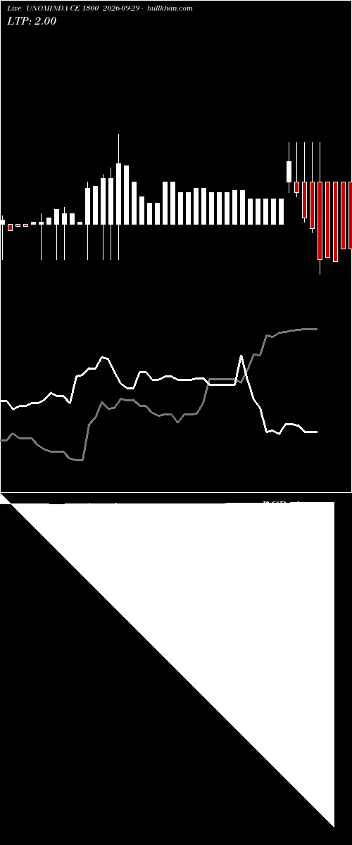  option chart UNOMINDA CE 1300 2026-09-29 