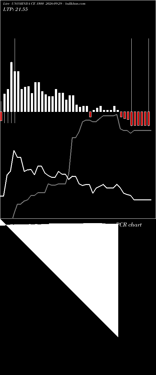  option chart UNOMINDA CE 1300 2026-09-29 