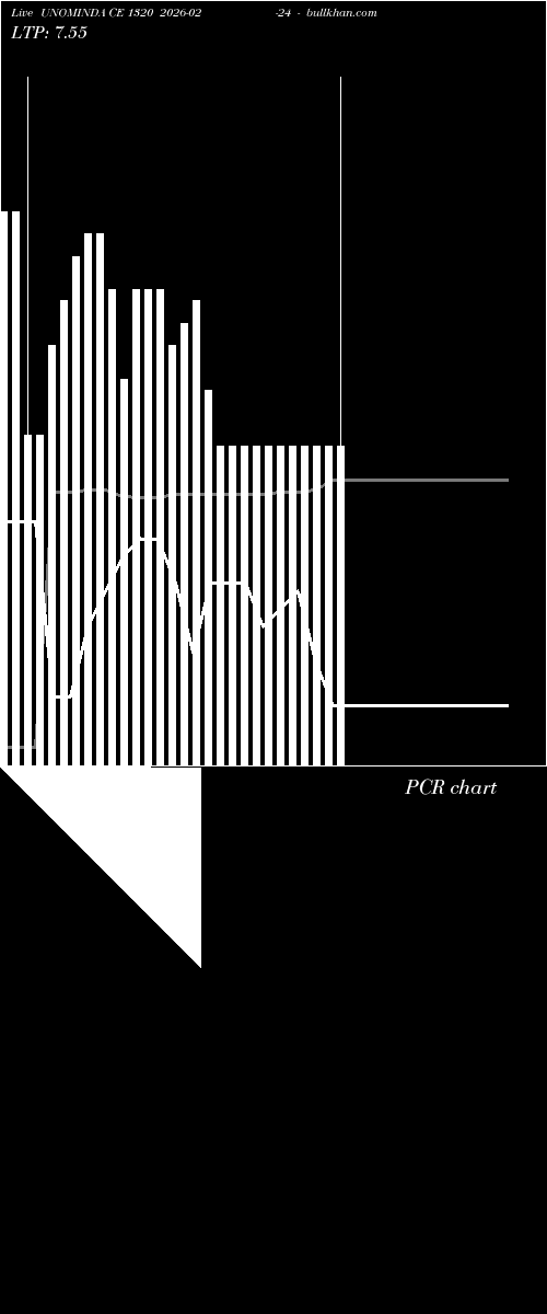  option chart UNOMINDA CE 1320 2026-02-24 