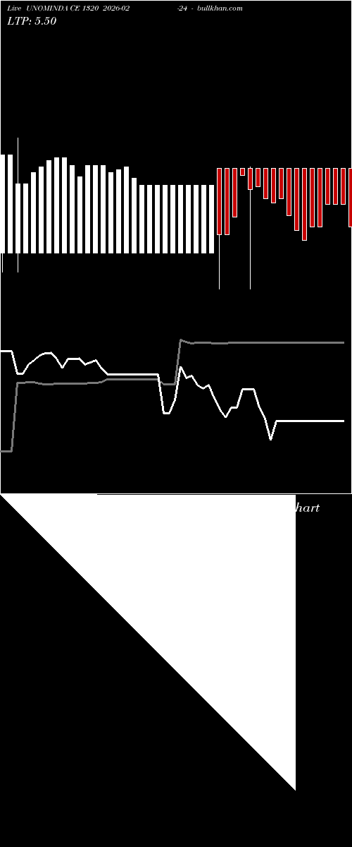  option chart UNOMINDA CE 1320 2026-02-24 