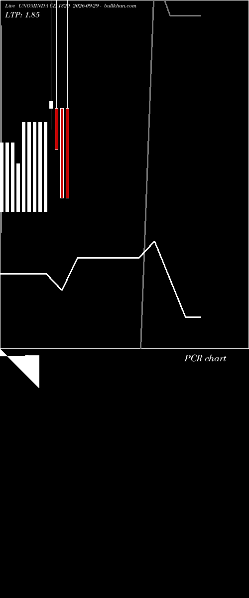  option chart UNOMINDA CE 1320 2026-09-29 