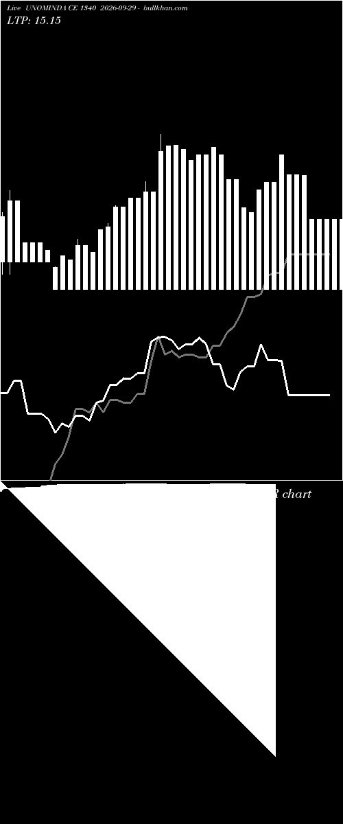  option chart UNOMINDA CE 1340 2026-09-29 
