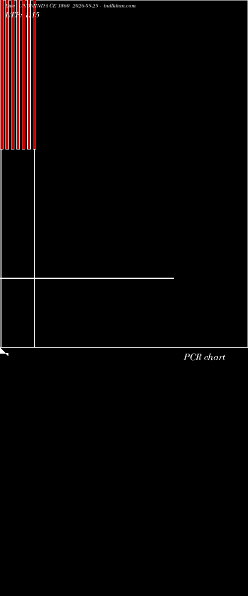  option chart UNOMINDA CE 1360 2026-09-29 