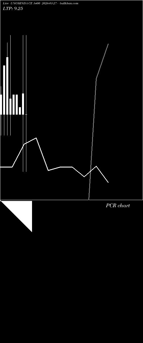  option chart UNOMINDA CE 1400 2026-01-27 