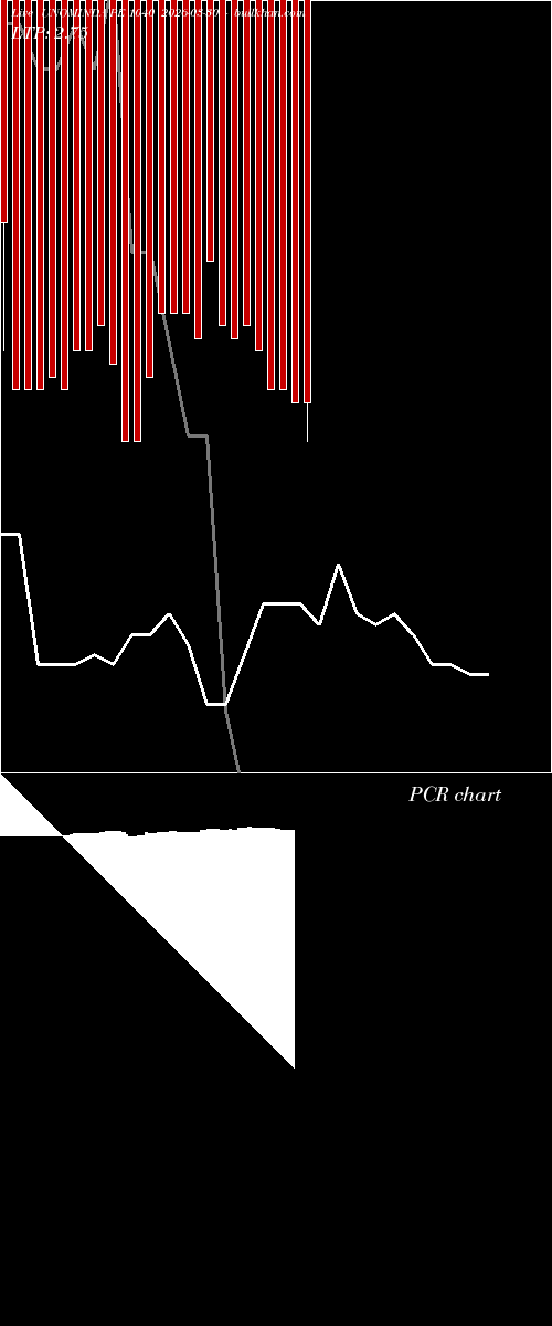  option chart UNOMINDA PE 1040 2026-03-30 