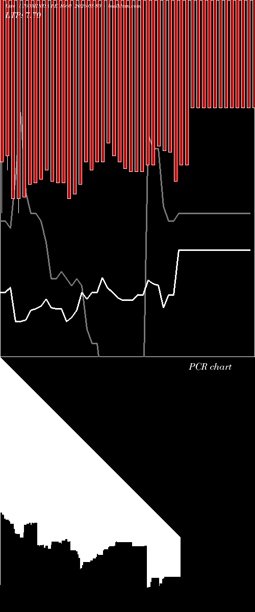  option chart UNOMINDA PE 1060 2026-03-30 