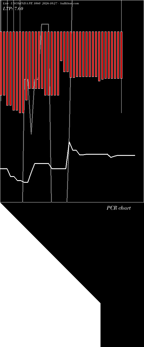  option chart UNOMINDA PE 1060 2026-10-27 
