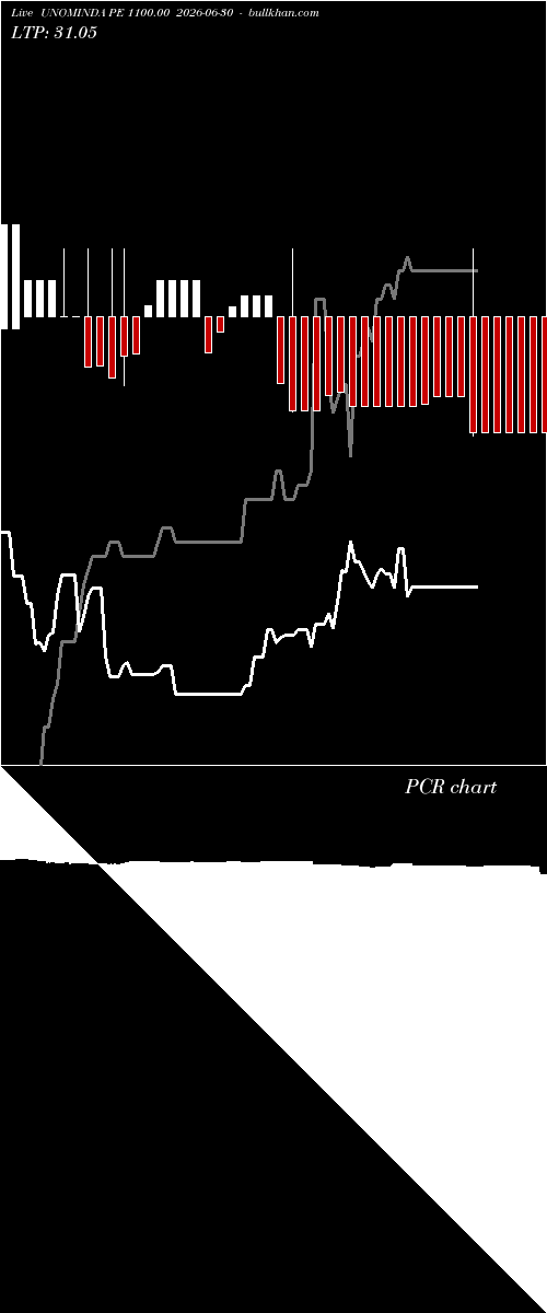  option chart UNOMINDA PE 1100.00 2026-06-30 
