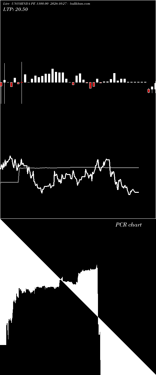  option chart UNOMINDA PE 1100.00 2026-10-27 