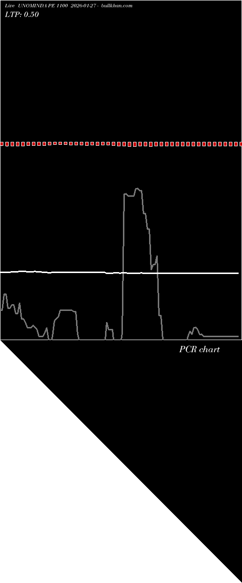  option chart UNOMINDA PE 1100 2026-01-27 