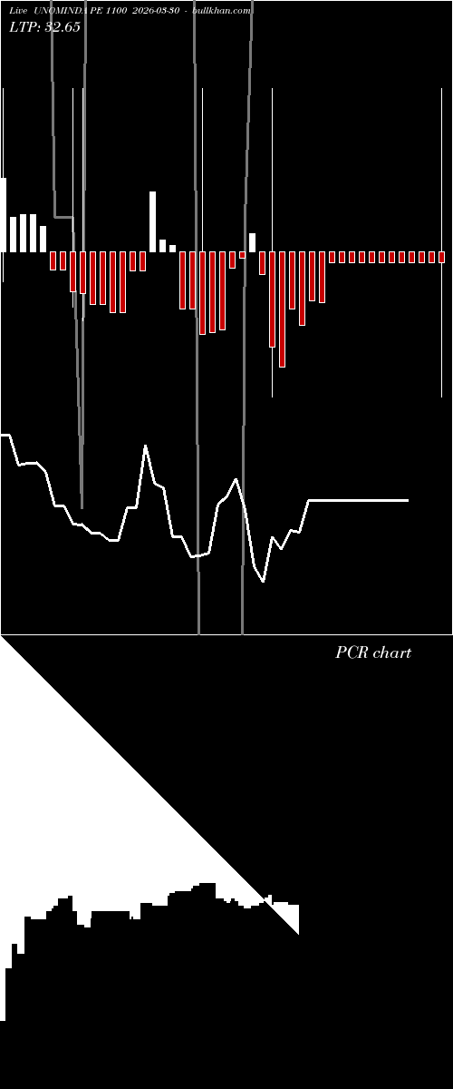  option chart UNOMINDA PE 1100 2026-03-30 