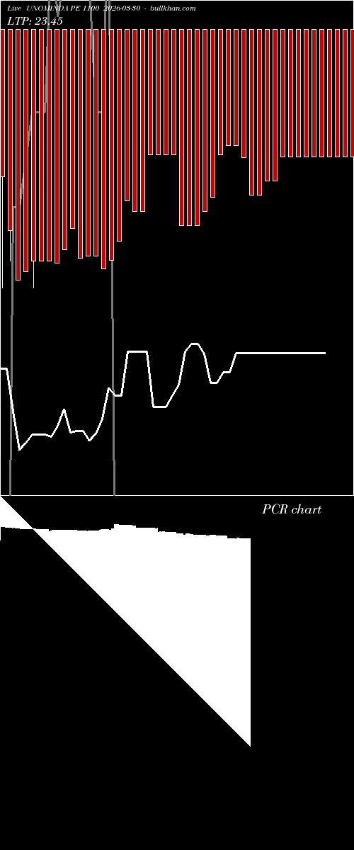  option chart UNOMINDA PE 1100 2026-03-30 