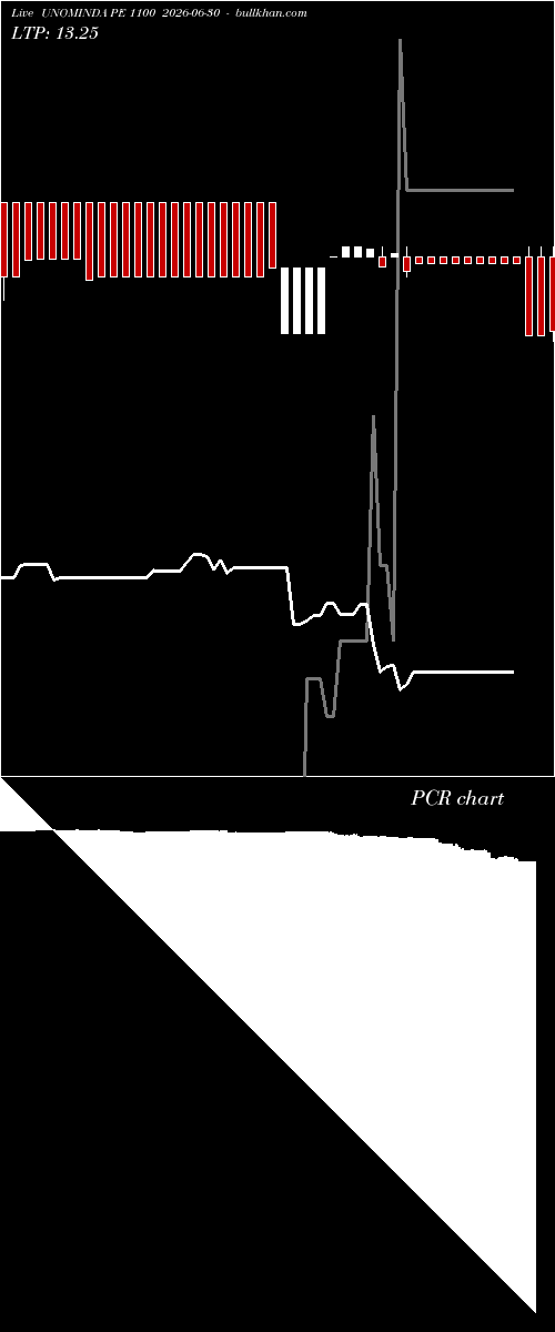  option chart UNOMINDA PE 1100 2026-06-30 