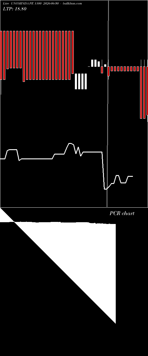  option chart UNOMINDA PE 1100 2026-06-30 