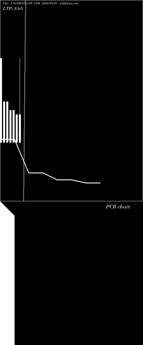  option chart UNOMINDA PE 1100 2026-09-29 