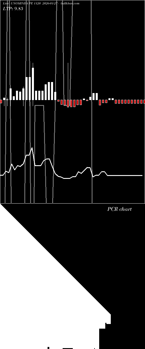  option chart UNOMINDA PE 1120 2026-01-27 