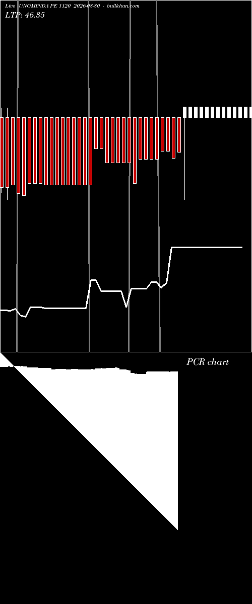  option chart UNOMINDA PE 1120 2026-03-30 