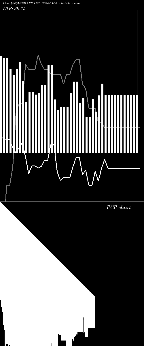  option chart UNOMINDA PE 1120 2026-03-30 
