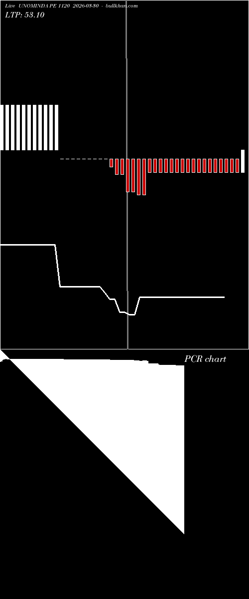  option chart UNOMINDA PE 1120 2026-03-30 
