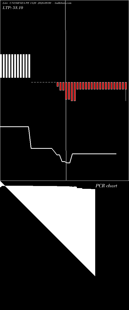 option chart UNOMINDA PE 1120 2026-03-30 
