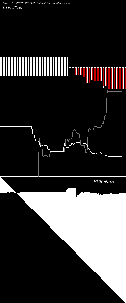  option chart UNOMINDA PE 1120 2026-05-26 