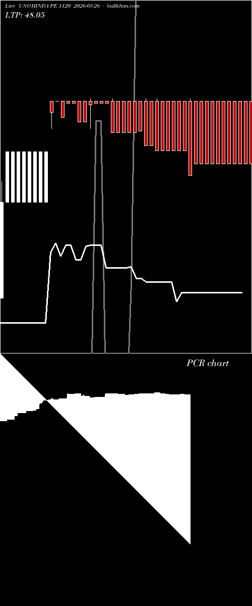  option chart UNOMINDA PE 1120 2026-05-26 