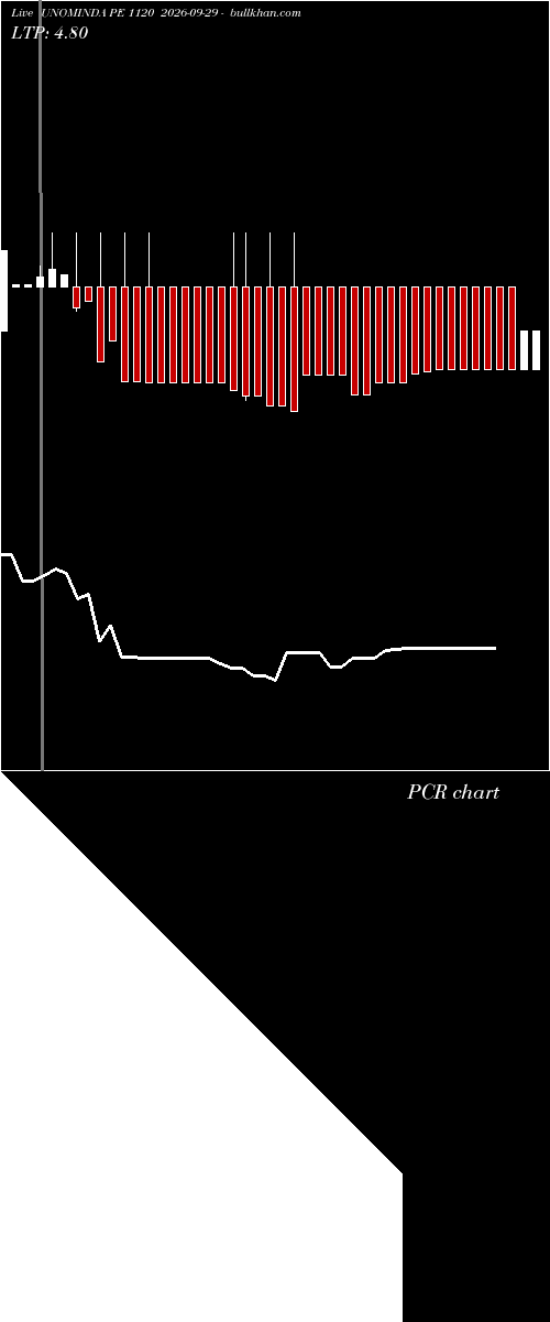  option chart UNOMINDA PE 1120 2026-09-29 