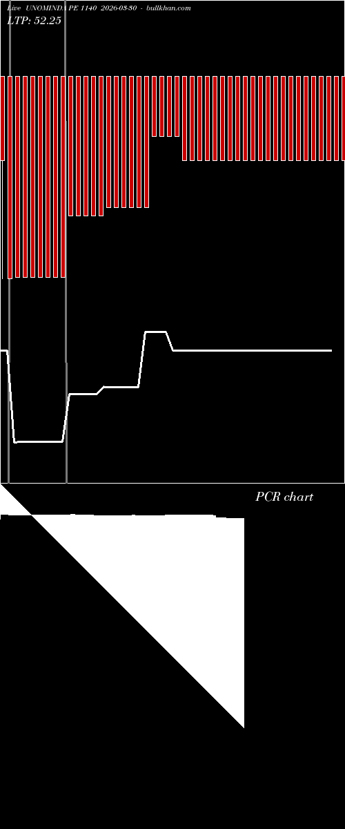  option chart UNOMINDA PE 1140 2026-03-30 